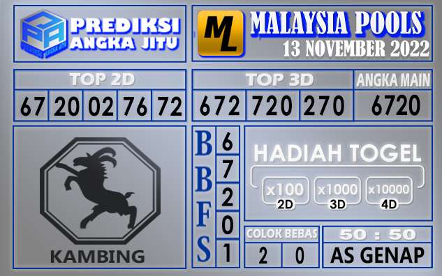 Prediksi togel malaysia hari ini 13 november 2022