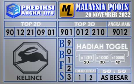 Prediksi togel malaysia hari ini 20 november 2022