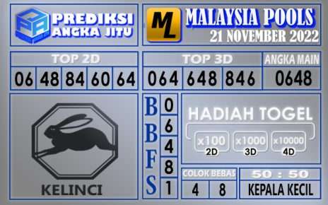 Prediksi togel malaysia hari ini 21 november 2022