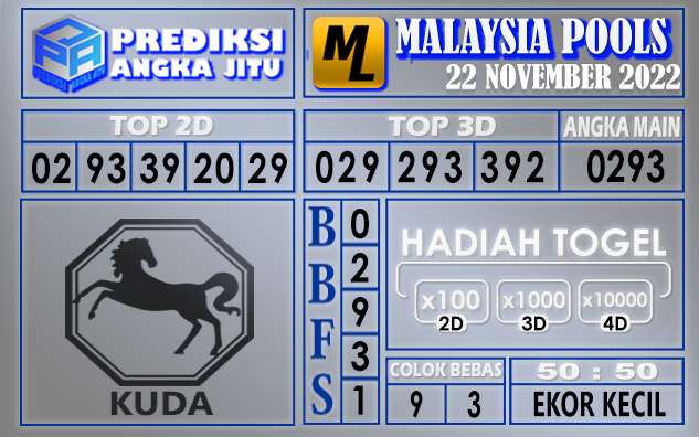 Prediksi togel malaysia hari ini 22 november 2022