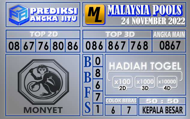 Prediksi togel malaysia hari ini 24 november 2022