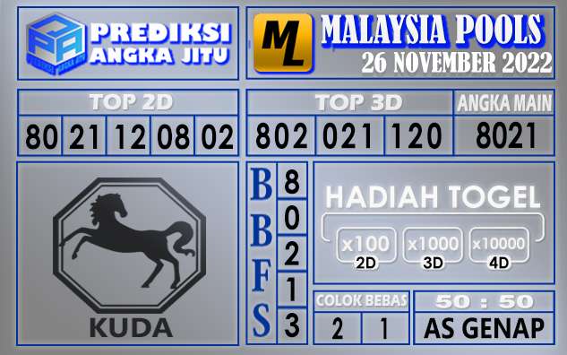 Prediksi togel malaysia hari ini 26 november 2022