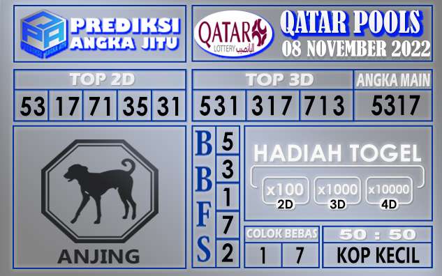 Prediksi togel qatar hari ini 08 november 2022