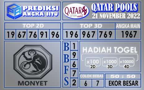 Prediksi togel qatar hari ini 21 november 2022