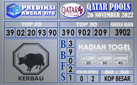 Prediksi togel qatar hari ini 26 november 2022