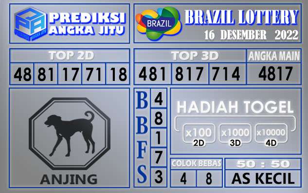 Prediksi togel Brazil hari ini 16 Desember 2022