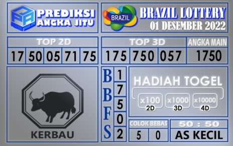 Prediksi togel brazil hari ini 01 desember 2022