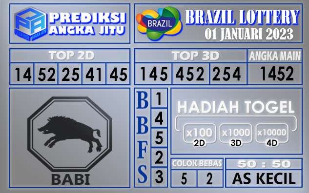 Prediksi togel brazil hari ini 01 januari 2023