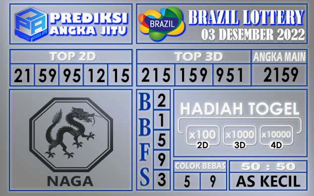 Prediksi togel brazil hari ini 03 desember 2022