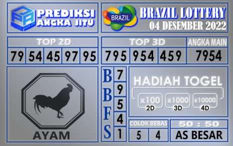 Prediksi togel brazil hari ini 04 desember 2022