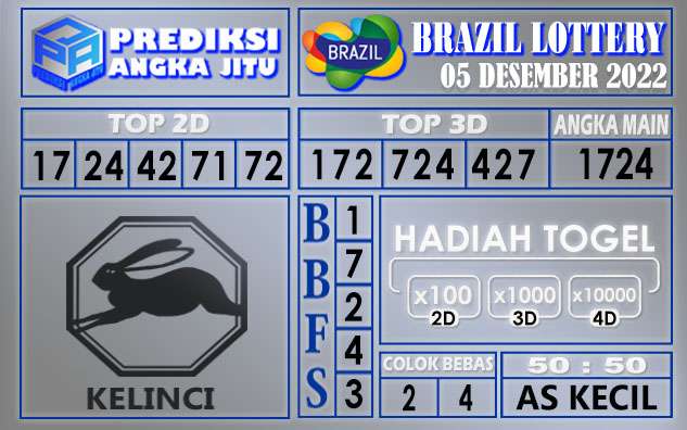 Prediksi togel brazil hari ini 05 desember 2022