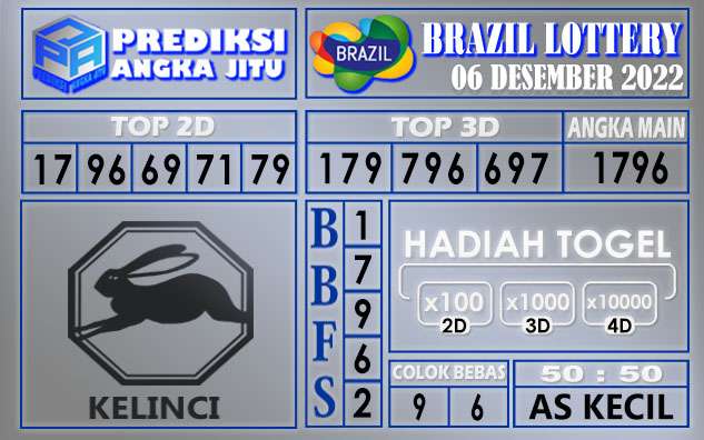 Prediksi togel brazil hari ini 06 desember 2022