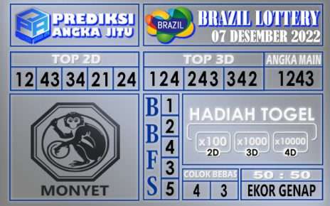 Prediksi togel brazil hari ini 07 desember 2022