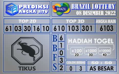 Prediksi togel brazil hari ini 08 desember 2022