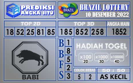 Prediksi togel brazil hari ini 10 desember 2022