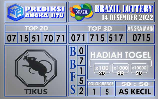 Prediksi togel brazil hari ini 14 desember 2022