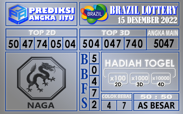 Prediksi togel brazil hari ini 15 desember 2022