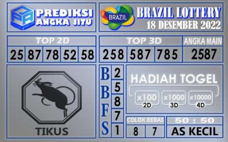 Prediksi togel brazil hari ini 18 desember 2022