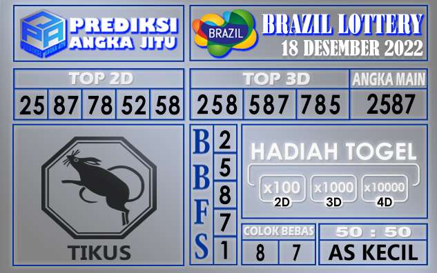 Prediksi togel brazil hari ini 18 desember 2022