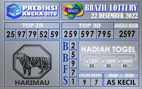 Prediksi togel brazil hari ini 22 desember 2022