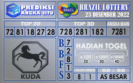 Prediksi togel brazil hari ini 23 desember 2022