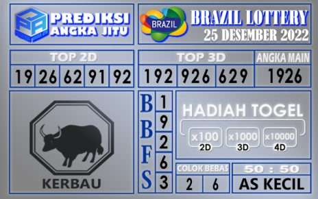 Prediksi togel brazil hari ini 25 desember 2022