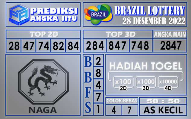 Prediksi togel brazil hari ini 28 desember 2022