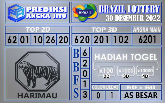 Prediksi togel brazil hari ini 30 desember 2022