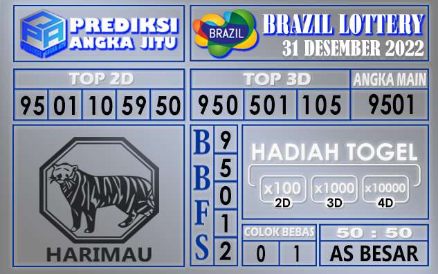 Prediksi togel brazil hari ini 31 desember 2022