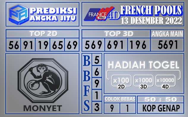 Prediksi togel french hari ini 12 desember 2022