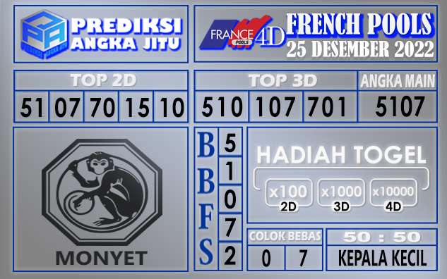 Prediksi togel french hari ini 24 desember 2022