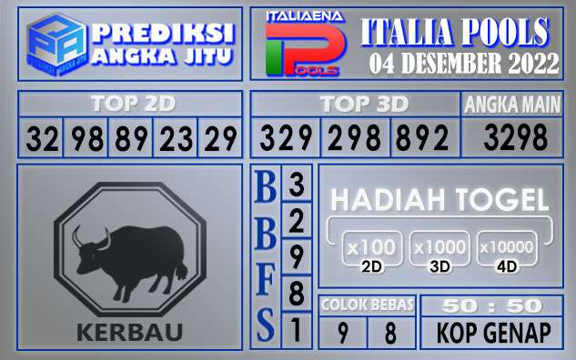 Prediksi togel italia hari ini 04 desember 2022