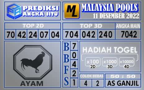 Prediksi togel malaysia hari ini 11 desember 2022