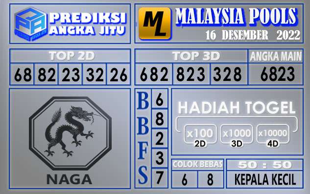 Prediksi togel malaysia hari ini 16 Desember 2022