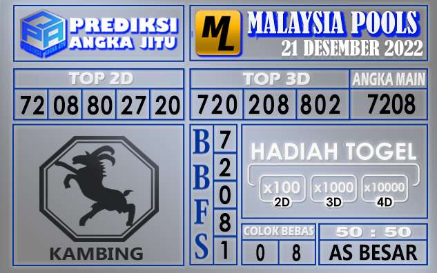 Prediksi togel malaysia hari ini 21 desember 2022