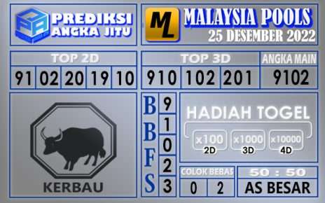 Prediksi togel malaysia hari ini 25 desember 2022