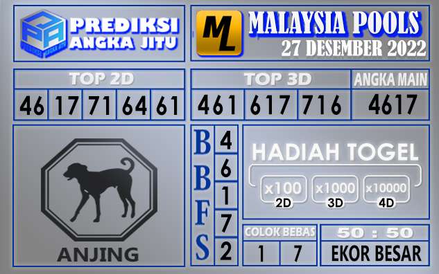 Prediksi togel malaysia hari ini 27 desember 2022