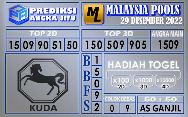 Prediksi togel malaysia hari ini 29 desember 2022