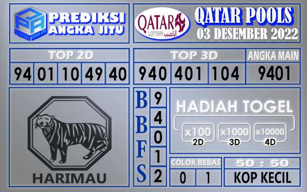 Prediksi togel qatar hari ini 03 desember 2022