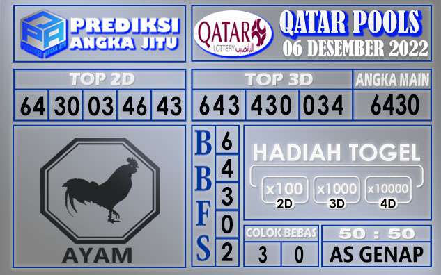 Prediksi togel qatar hari ini 06 desember 2022