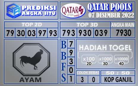 Prediksi togel qatar hari ini 07 desember 2022