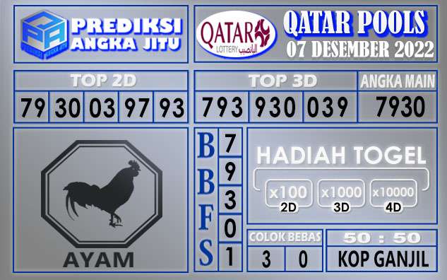 Prediksi togel qatar hari ini 07 desember 2022