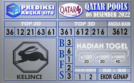 Prediksi togel qatar hari ini 08 desember 2022