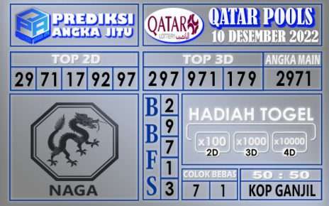 Prediksi togel qatar hari ini 10 desember 2022