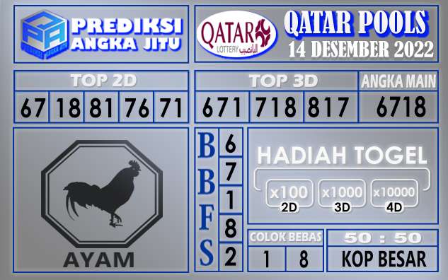 Prediksi togel qatar hari ini 14 desember 2022