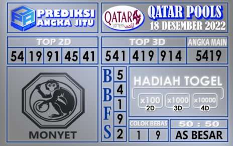 Prediksi togel qatar hari ini 18 desember 2022