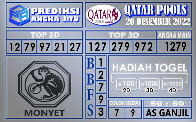 Prediksi togel qatar hari ini 20 desember 2022