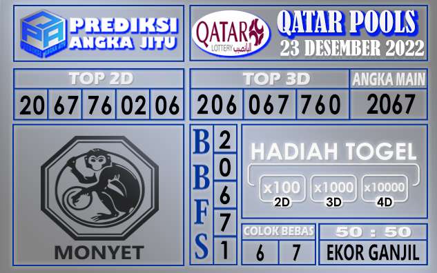 Prediksi togel qatar hari ini 23 desember 2022