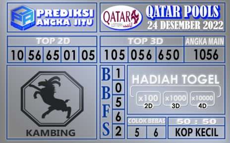 Prediksi togel qatar hari ini 24 desember 2022