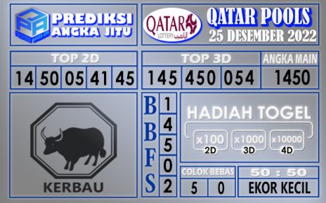 Prediksi togel qatar hari ini 25 desember 2022